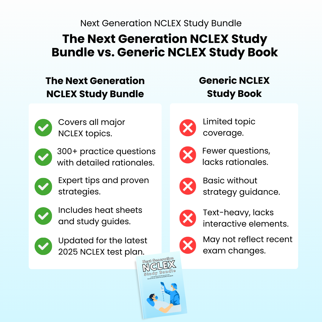 Next Generation NCLEX Study Bundle