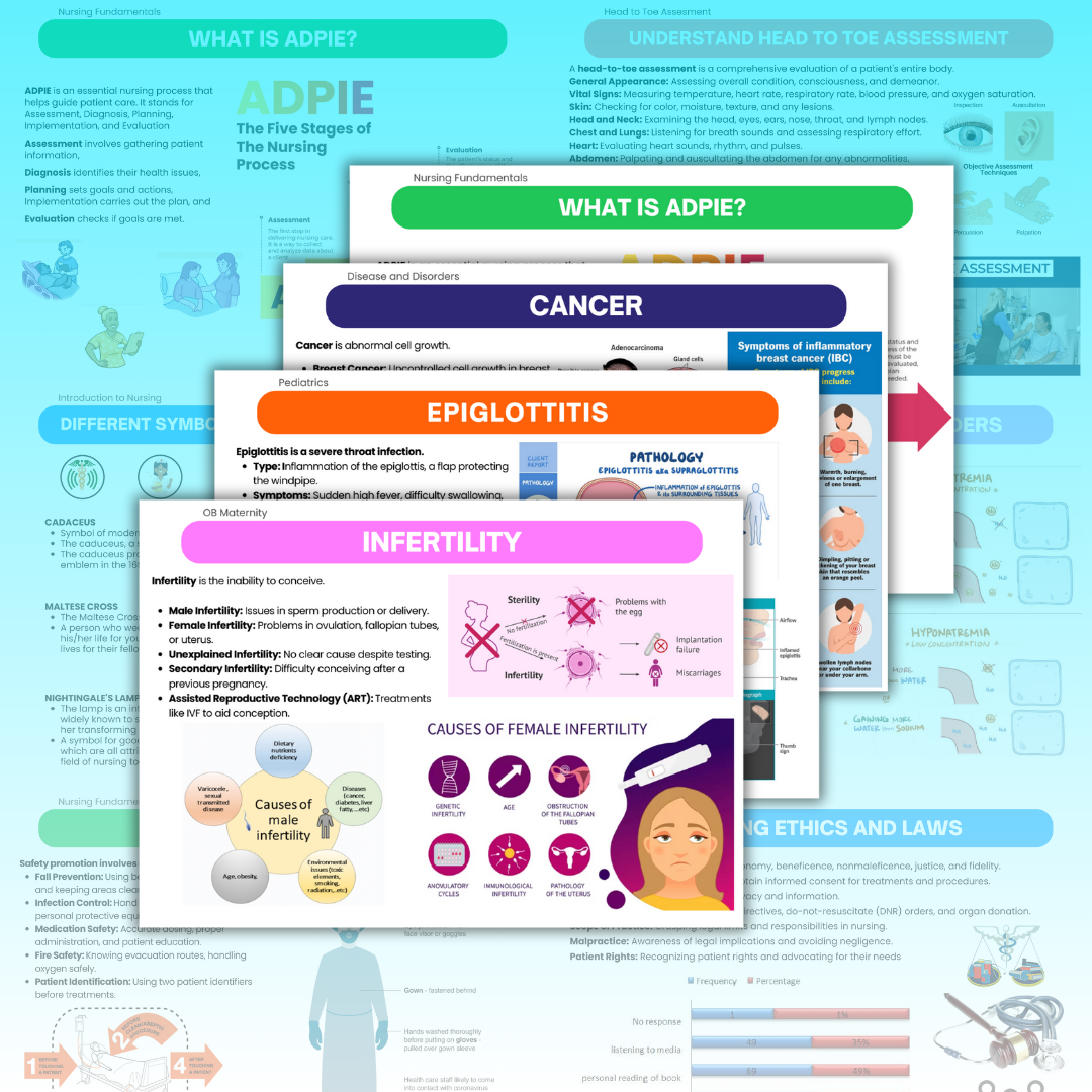 Nursing School Flashcards Set