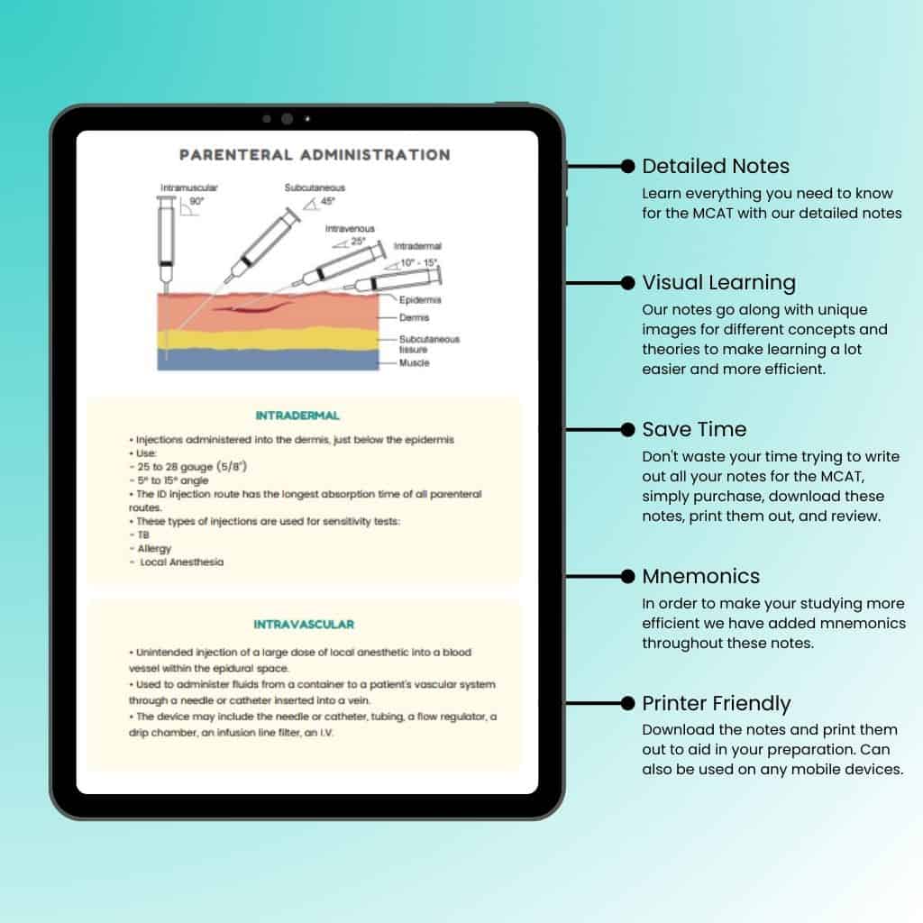 Complete Pharmacology Bundle