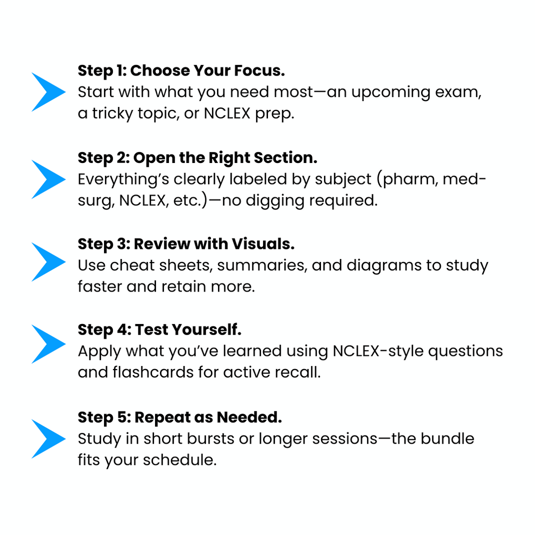 The All-in-One Nursing School Bundle – Amazing Nursing