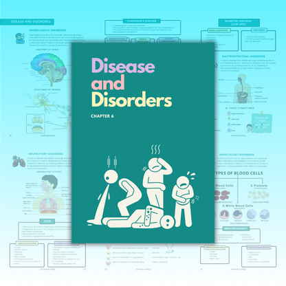 Disease & Disorders Bundle