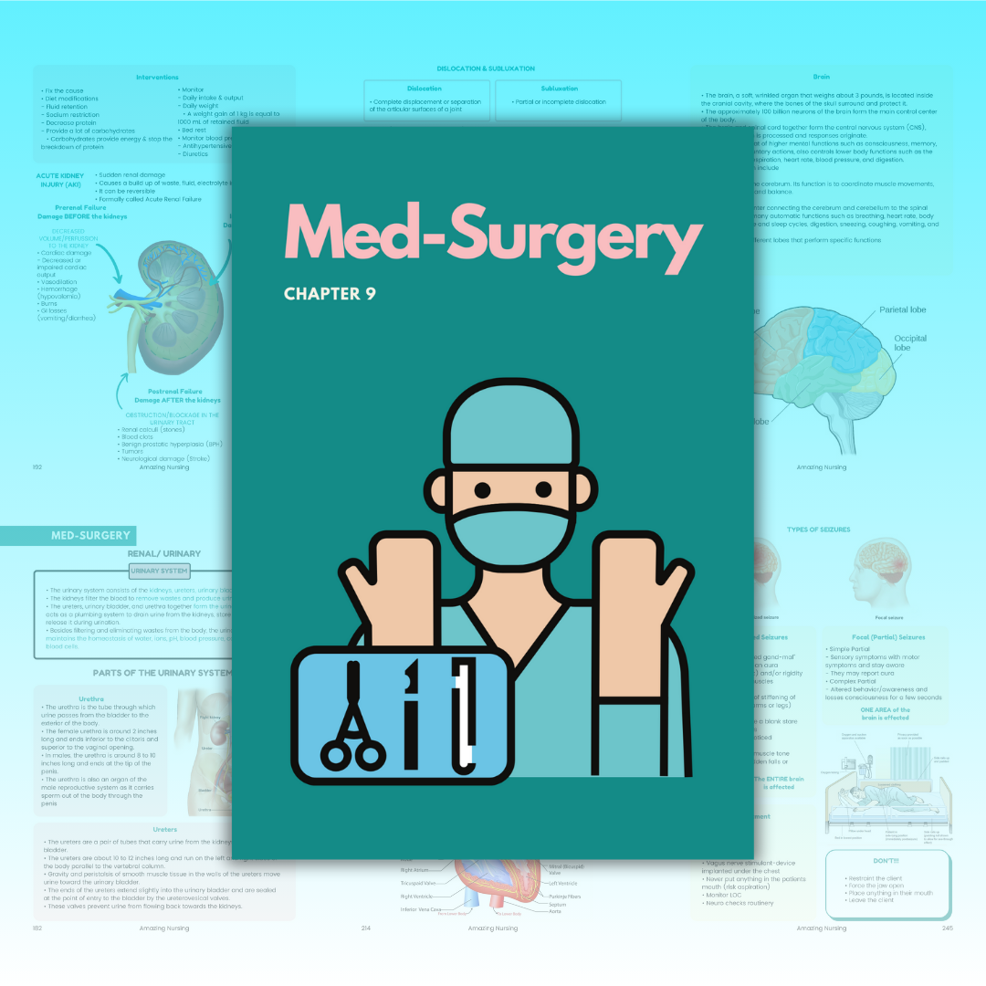 Urinary - Nurse Med-Surgery