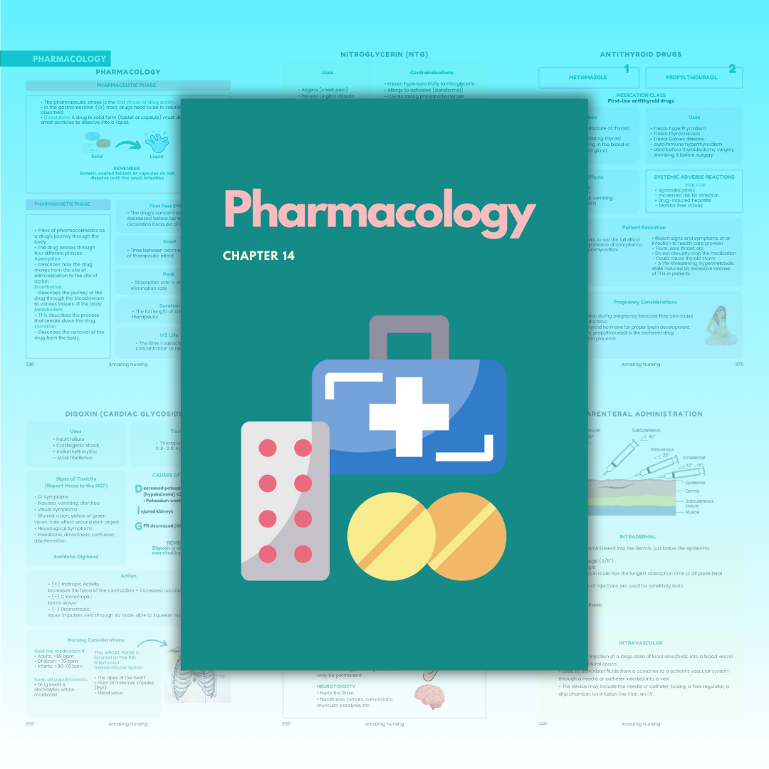 Complete Pharmacology Bundle