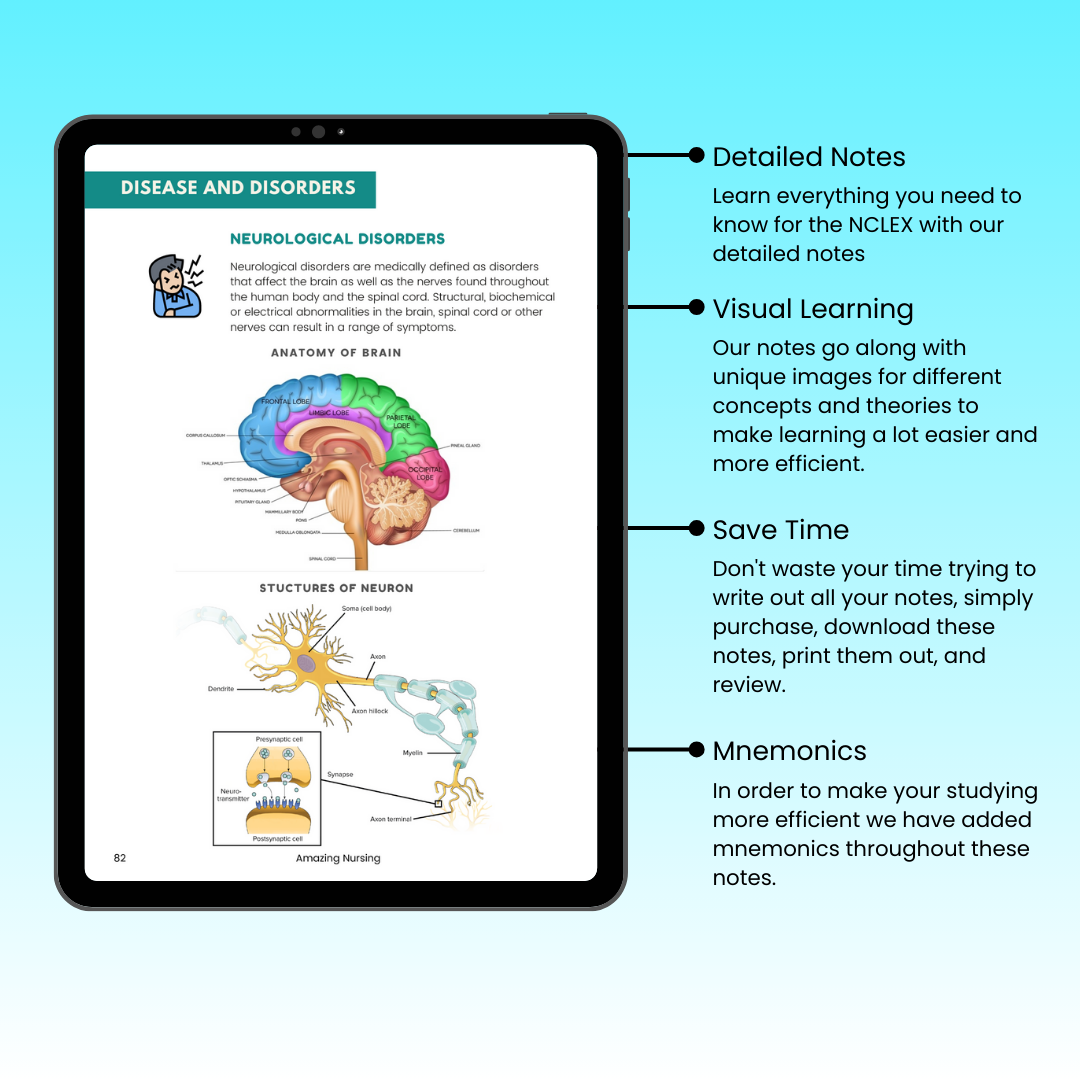 Disease & Disorders Bundle