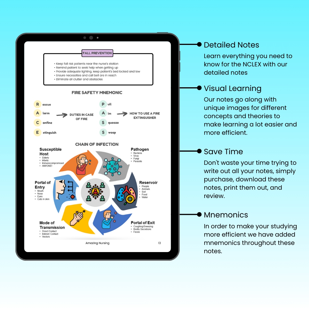 Fundamentals of Nursing