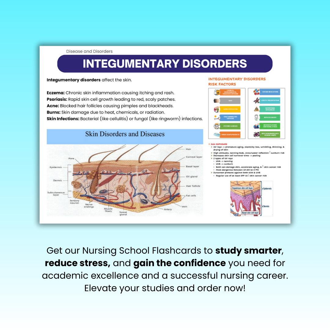 Nursing School Flashcards Set