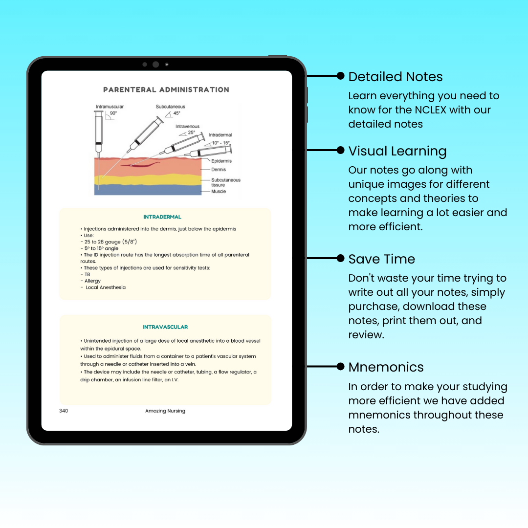 Complete Pharmacology Bundle